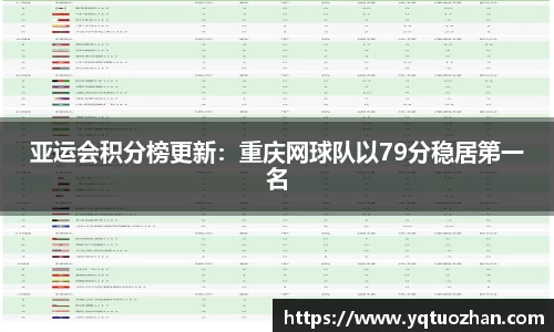 亚运会积分榜更新：重庆网球队以79分稳居第一名