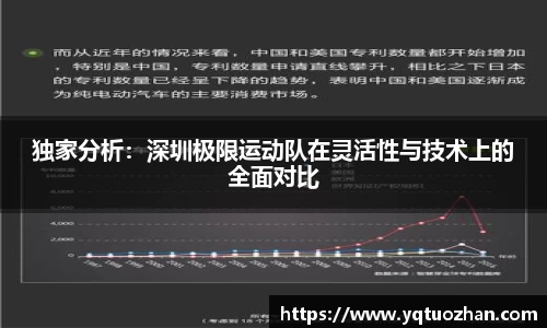 独家分析：深圳极限运动队在灵活性与技术上的全面对比